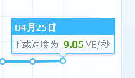 我的网络速度。。