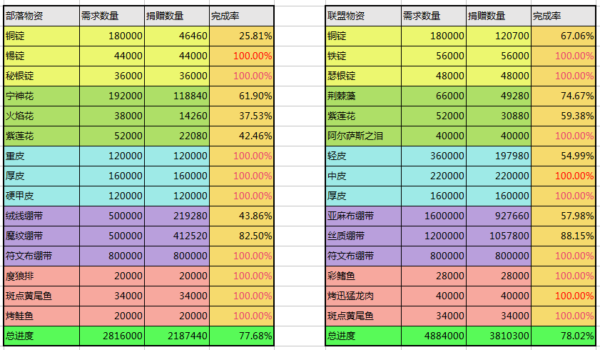 9-8物资.png