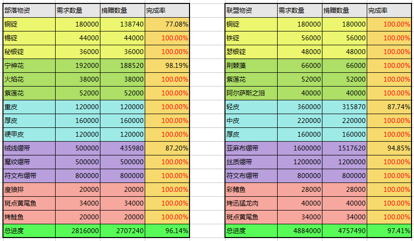 物资10-13.png